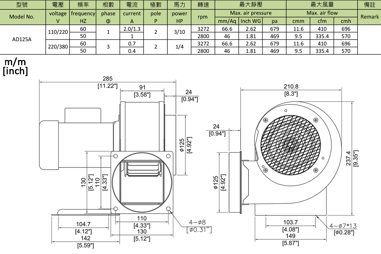 高速送風機 AD125A