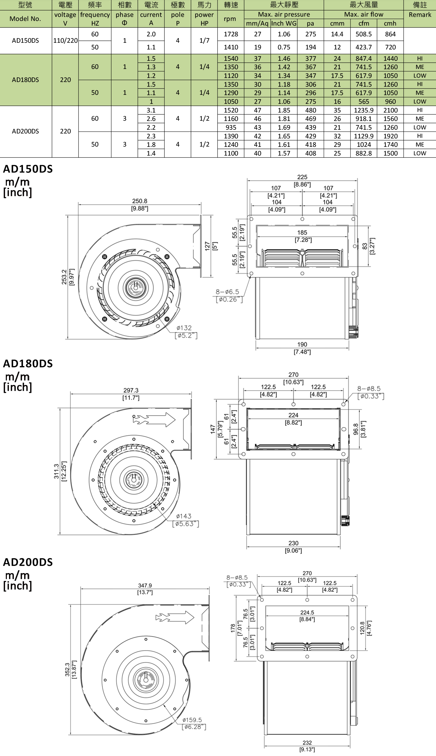 雙吸式送風機 AD150DS AD180DS AD200DS