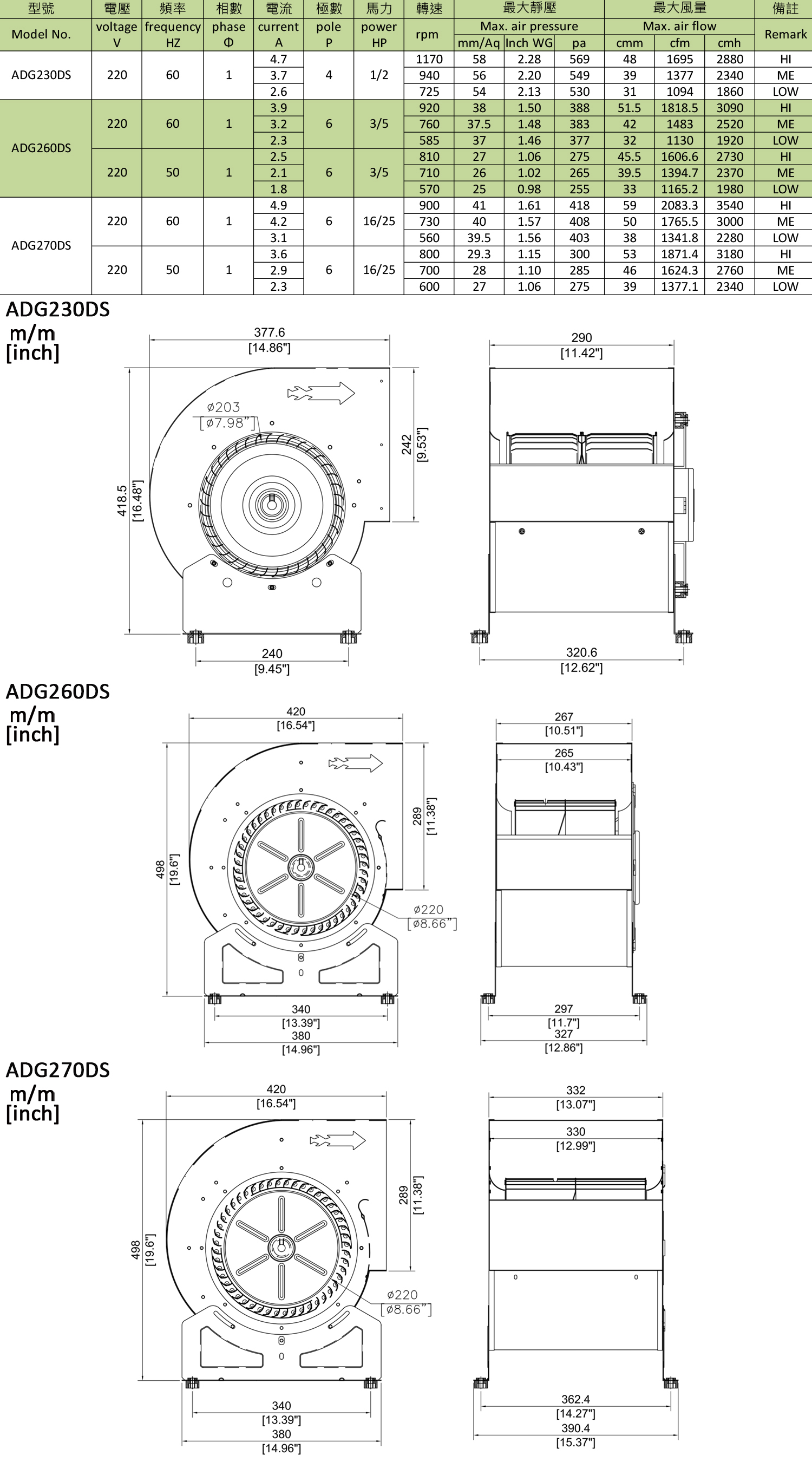 double suction blower ADG230DS ADG260DS ADG270DS