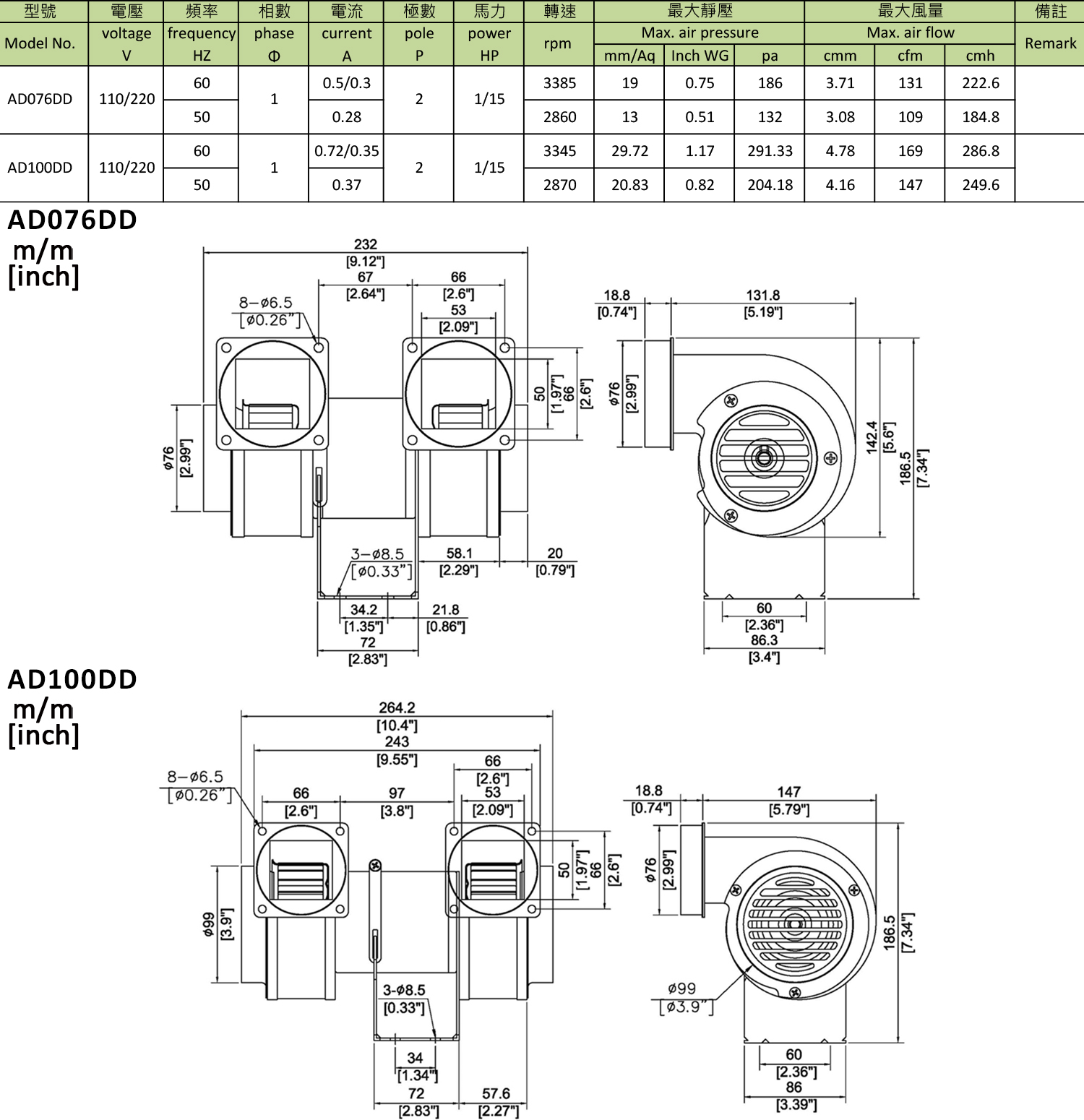 雙口鼓風機 AD076DD AD100DD